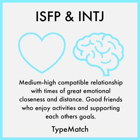 isfp vs intj|INTJ And ISFP (Relationship) – INTJ Secrets